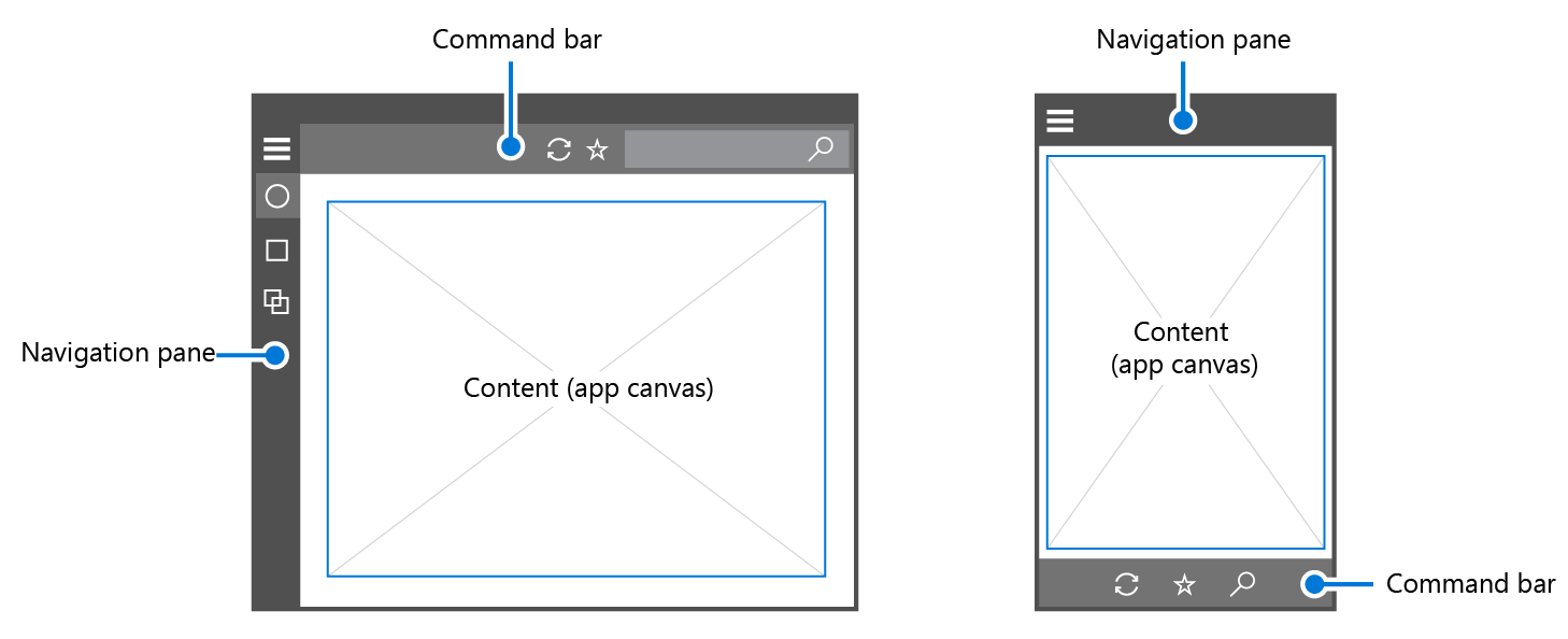 Different device families have their own conventions for navigational elements.